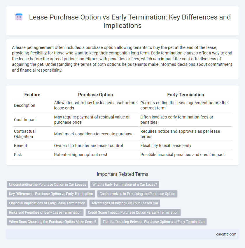 Lease Purchase Option vs Early Termination: Key Differences and Implications