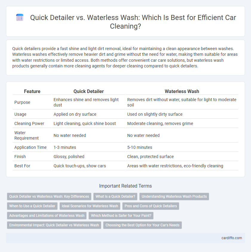 Quick Detailer vs. Waterless Wash: Which Is Best for Efficient Car Cleaning?