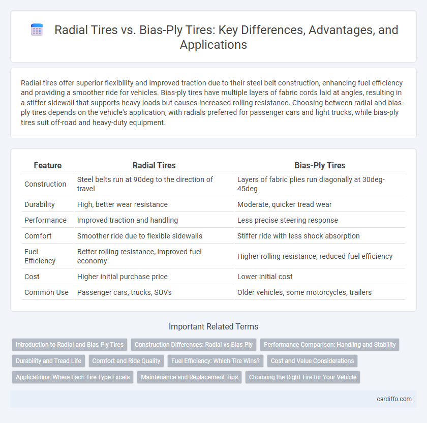 Radial Tires vs. Bias-Ply Tires: Key Differences, Advantages, and Applications