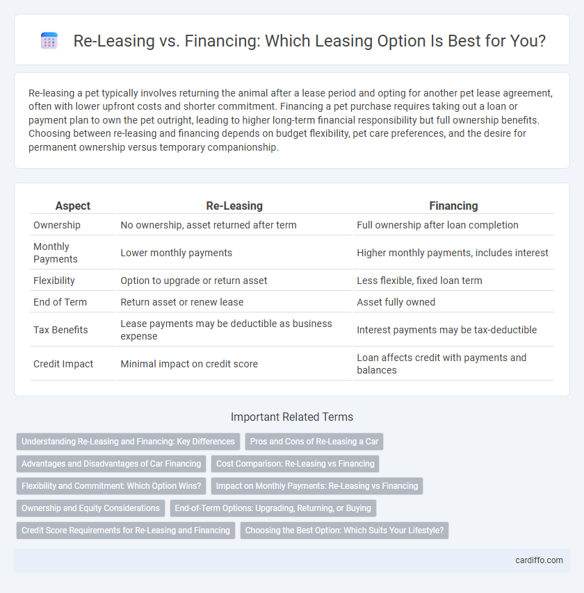 Re-Leasing vs. Financing: Which Leasing Option Is Best for You?