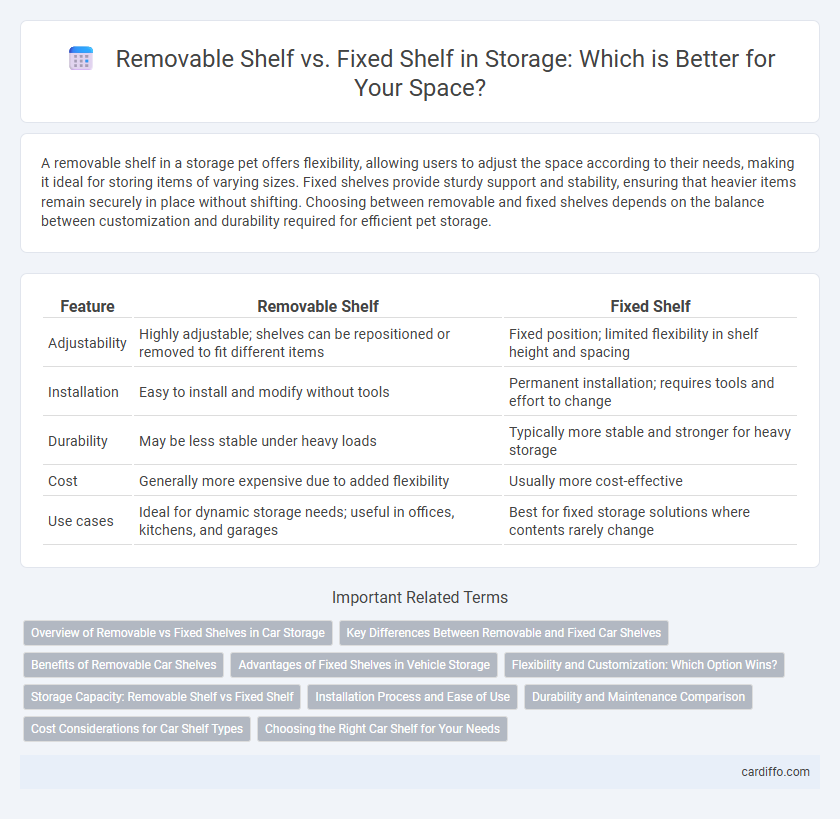 Removable Shelf vs. Fixed Shelf in Storage: Which is Better for Your Space?