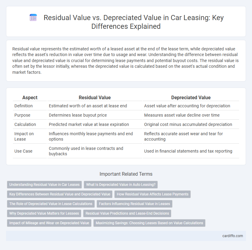 Residual Value vs. Depreciated Value in Car Leasing: Key Differences Explained