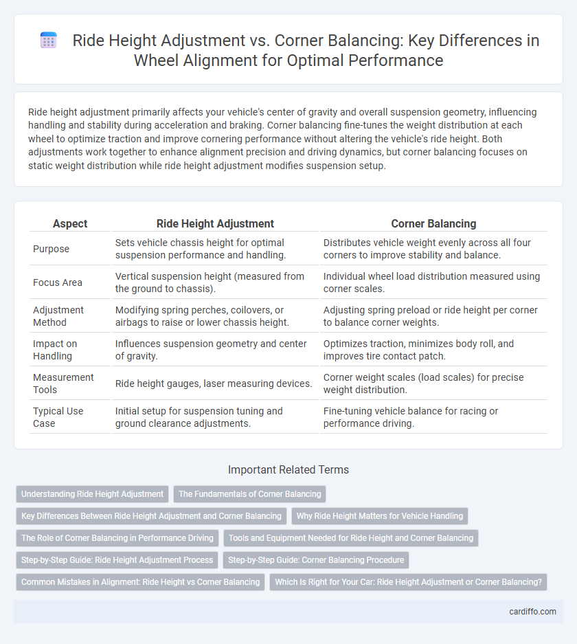 Ride Height Adjustment vs. Corner Balancing: Key Differences in Wheel Alignment for Optimal Performance