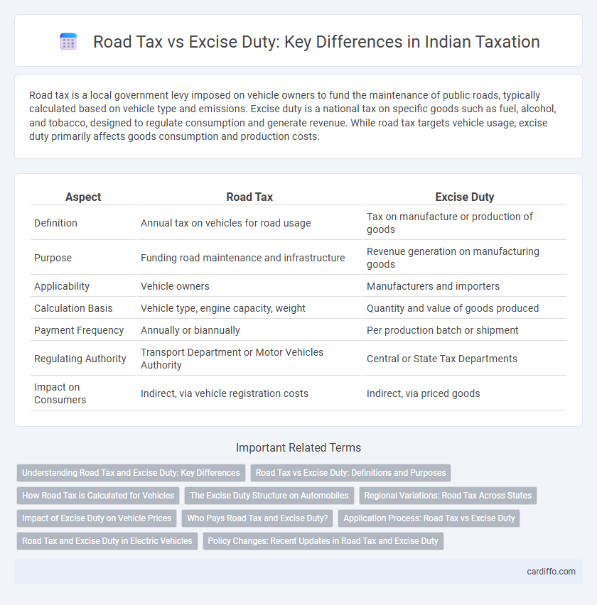 Road Tax vs Excise Duty: Key Differences in Indian Taxation