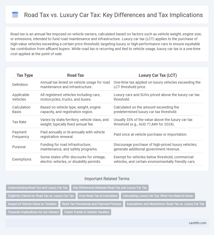 Road Tax vs. Luxury Car Tax: Key Differences and Tax Implications