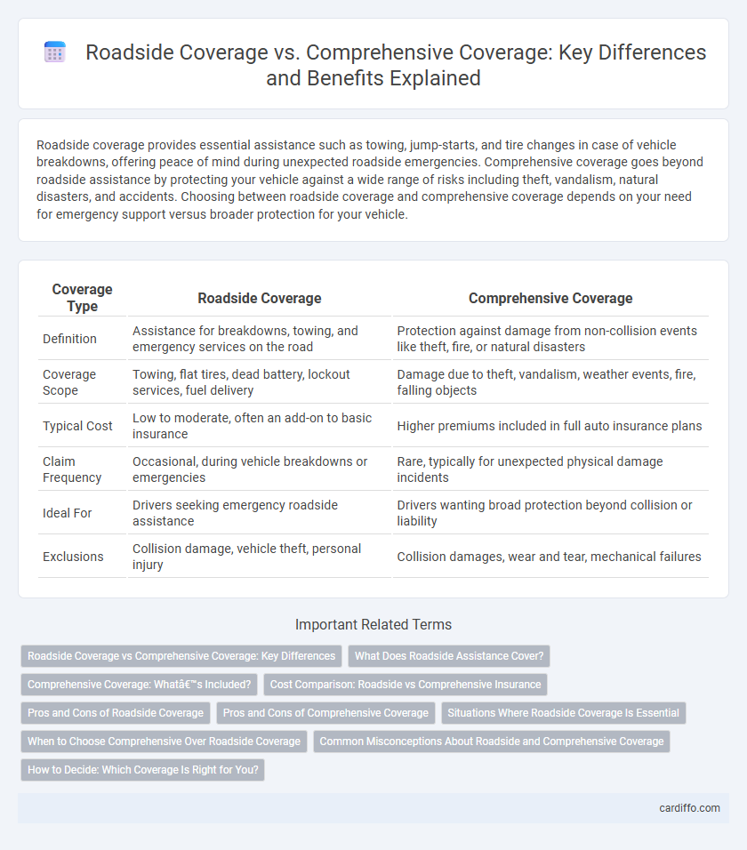 Roadside Coverage vs. Comprehensive Coverage: Key Differences and Benefits Explained