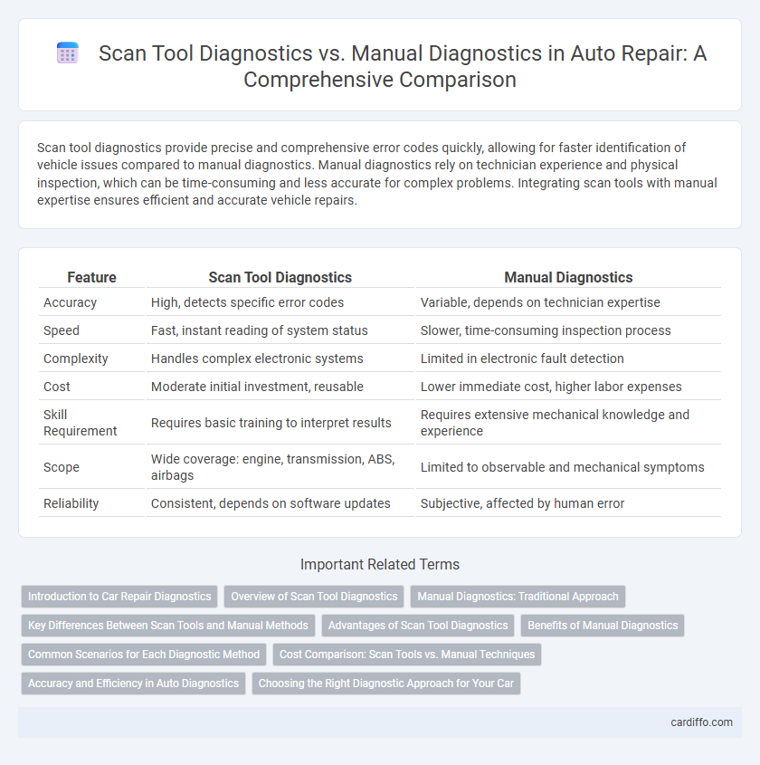 Scan Tool Diagnostics vs. Manual Diagnostics in Auto Repair: A Comprehensive Comparison