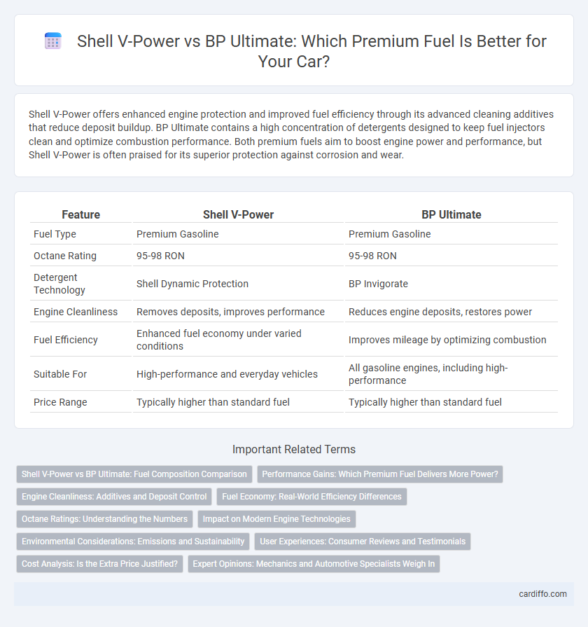Shell V-Power vs BP Ultimate: Which Premium Fuel Is Better for Your Car?