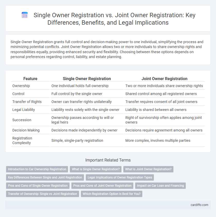 Single Owner Registration vs. Joint Owner Registration: Key Differences, Benefits, and Legal Implications