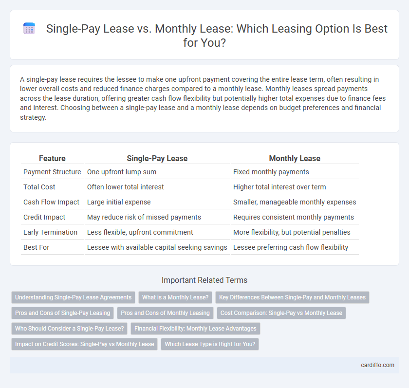 Single-Pay Lease vs. Monthly Lease: Which Leasing Option Is Best for You?