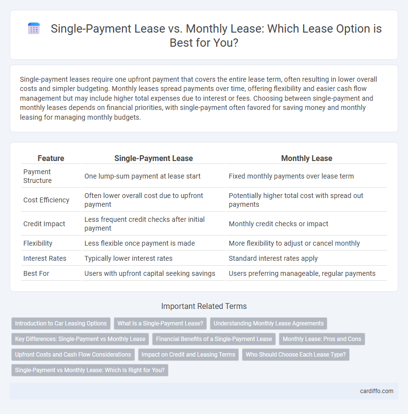 Single-Payment Lease vs. Monthly Lease: Which Lease Option is Best for You?