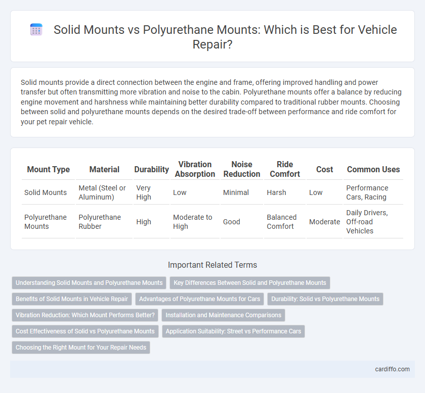 Solid Mounts vs Polyurethane Mounts: Which is Best for Vehicle Repair?