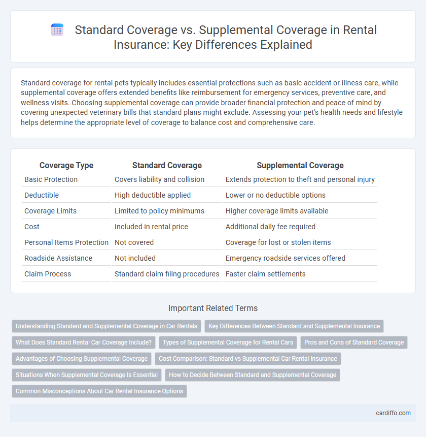 Standard Coverage vs. Supplemental Coverage in Rental Insurance: Key Differences Explained