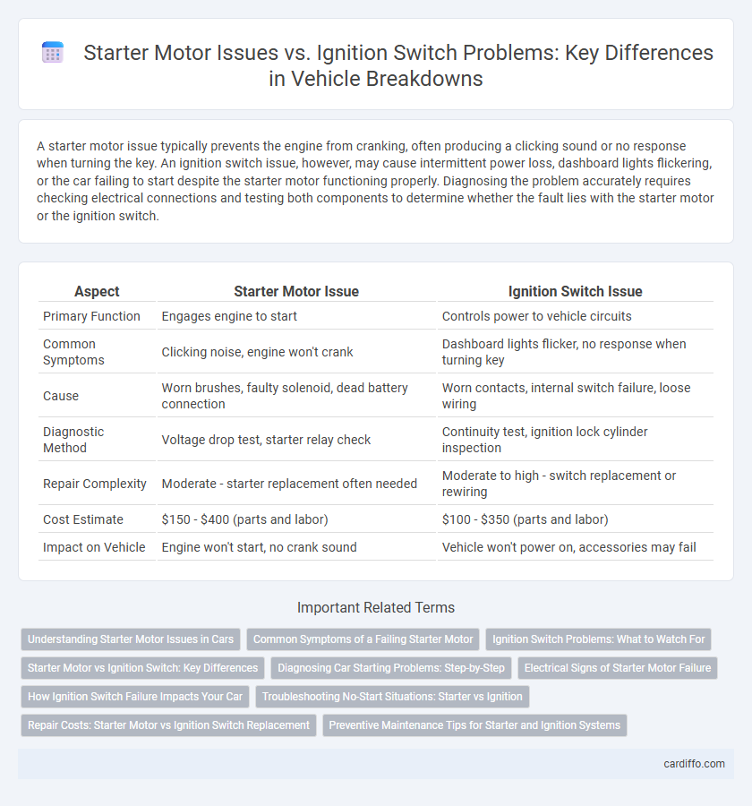 Starter Motor Issues vs. Ignition Switch Problems: Key Differences in Vehicle Breakdowns