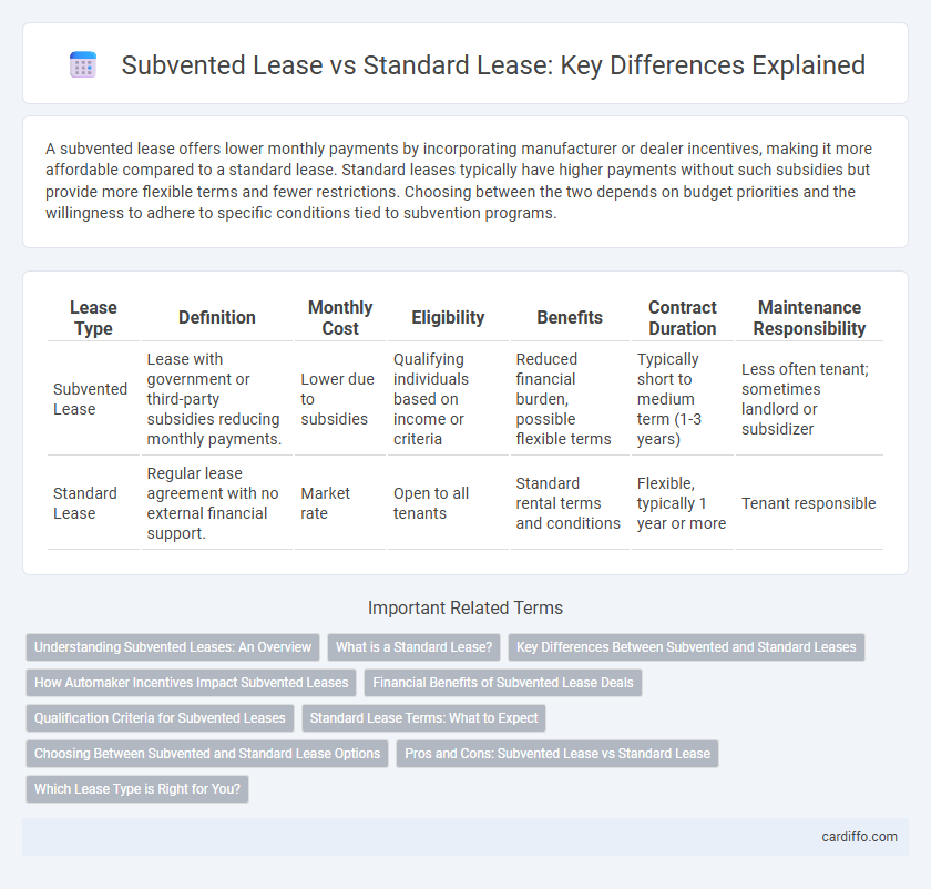 Subvented Lease vs Standard Lease: Key Differences Explained