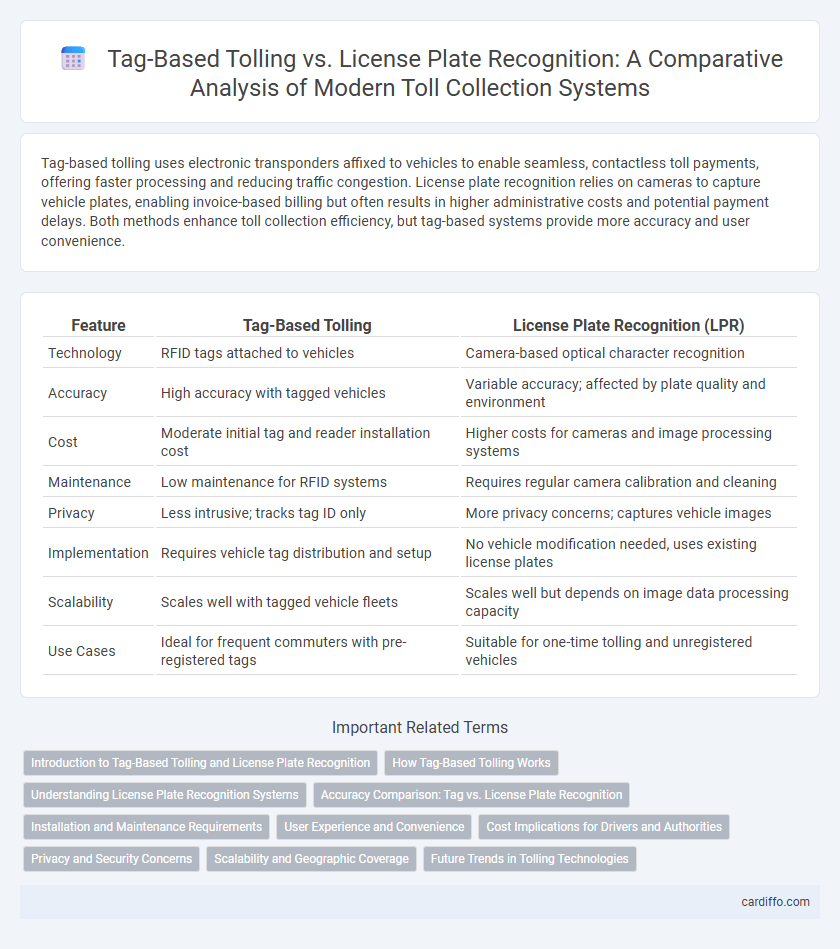 Tag-Based Tolling vs. License Plate Recognition: A Comparative Analysis of Modern Toll Collection Systems