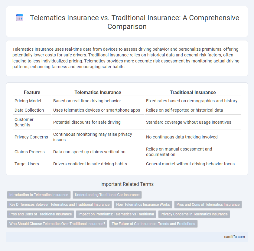 Telematics Insurance vs. Traditional Insurance: A Comprehensive Comparison