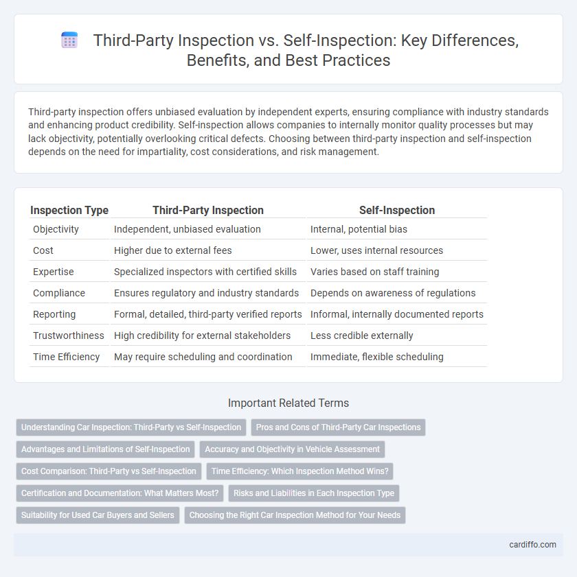 Third-Party Inspection vs. Self-Inspection: Key Differences, Benefits, and Best Practices
