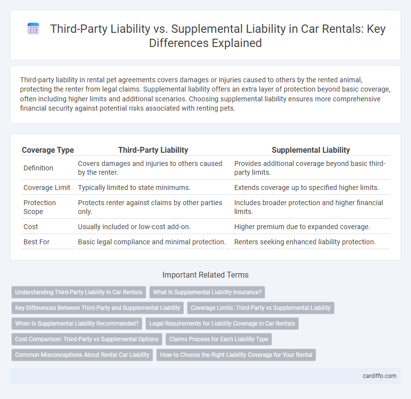 Third-Party Liability vs. Supplemental Liability in Car Rentals: Key Differences Explained