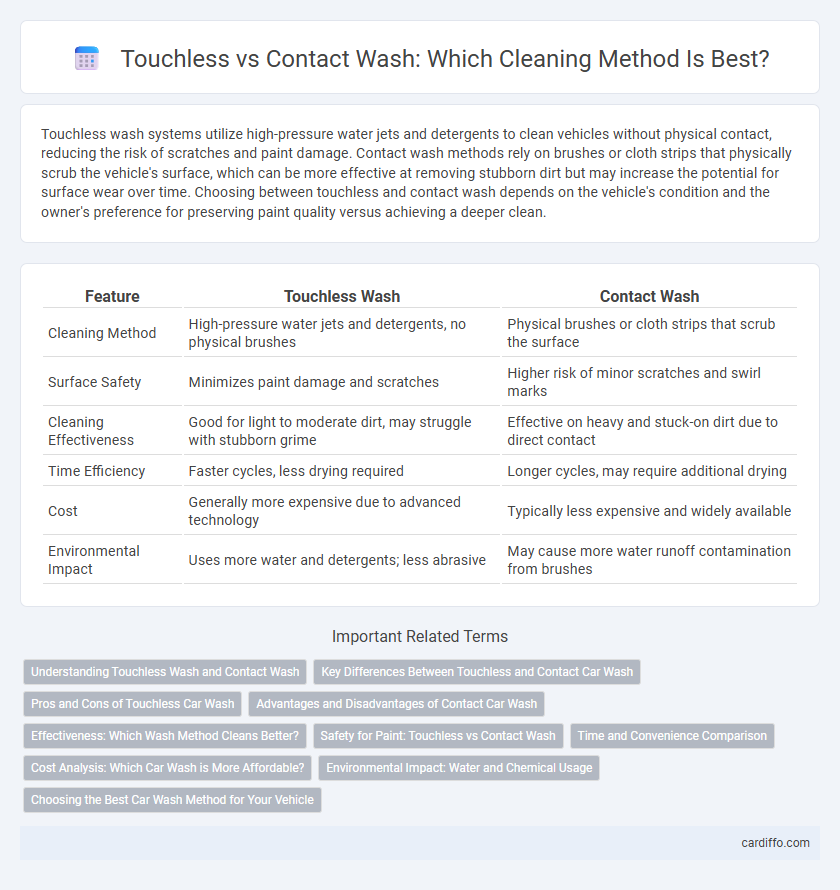 Touchless vs Contact Wash: Which Cleaning Method Is Best?