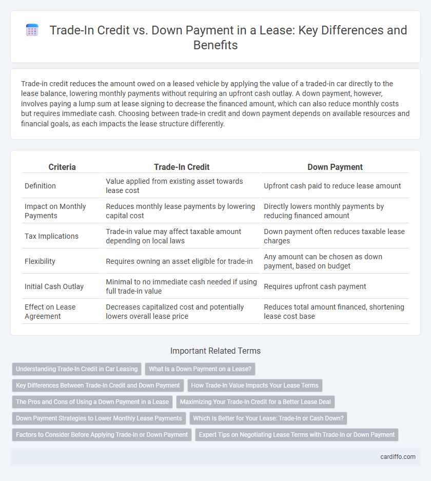 Trade-In Credit vs. Down Payment in a Lease: Key Differences and Benefits