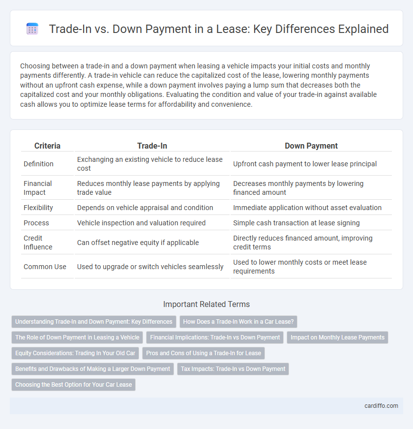 Trade-In vs. Down Payment in a Lease: Key Differences Explained
