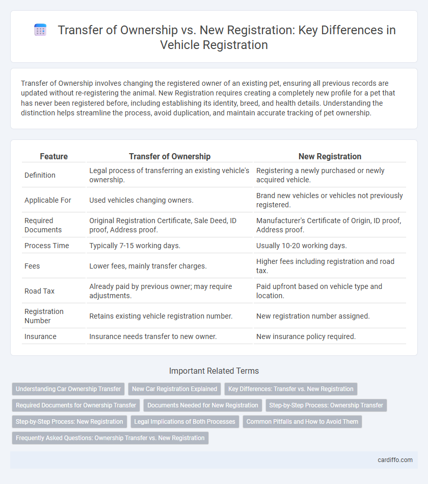 Transfer of Ownership vs. New Registration: Key Differences in Vehicle Registration