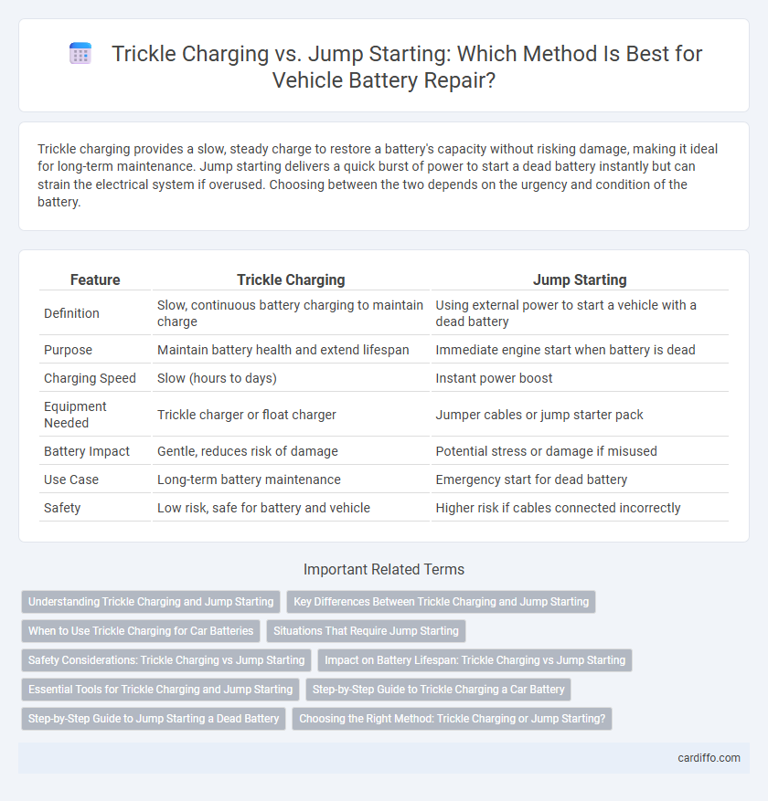 Trickle Charging vs. Jump Starting: Which Method Is Best for Vehicle Battery Repair?
