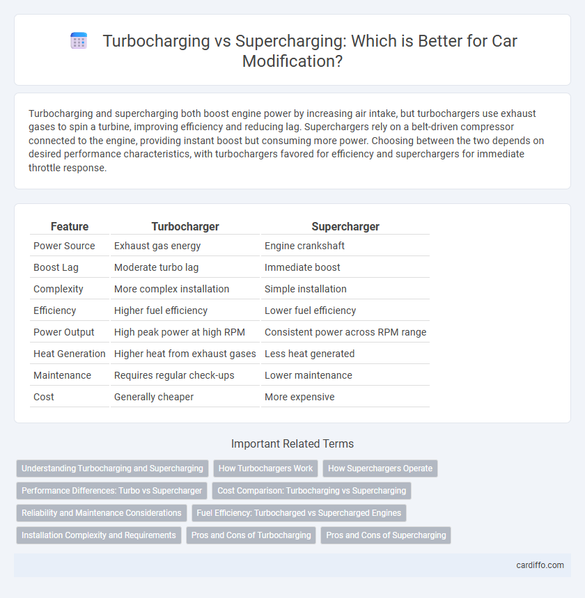 Turbocharging vs Supercharging: Which is Better for Car Modification?