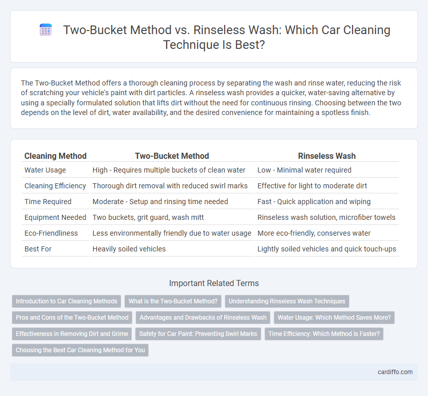 Two-Bucket Method vs. Rinseless Wash: Which Car Cleaning Technique Is Best?