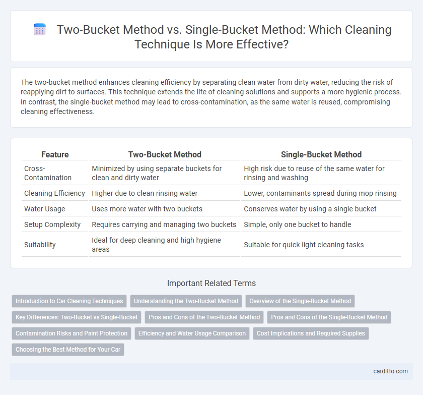 Two-Bucket Method vs. Single-Bucket Method: Which Cleaning Technique Is More Effective?
