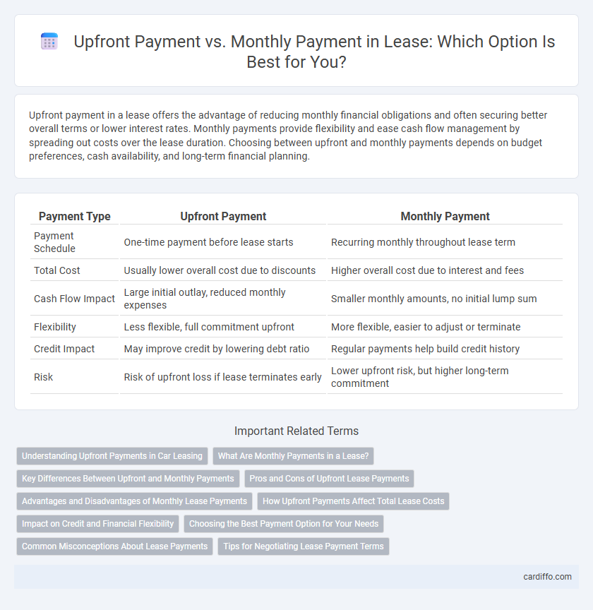 Upfront Payment vs. Monthly Payment in Lease: Which Option Is Best for You?