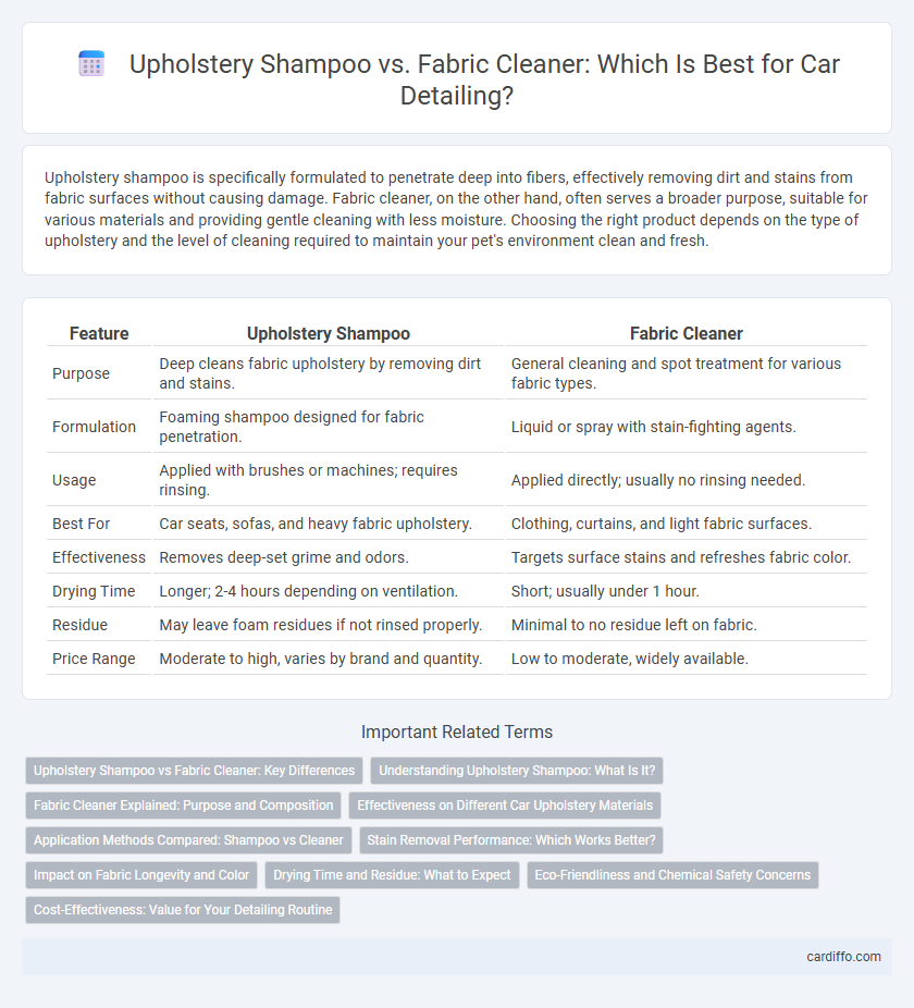 Upholstery Shampoo vs. Fabric Cleaner: Which Is Best for Car Detailing?