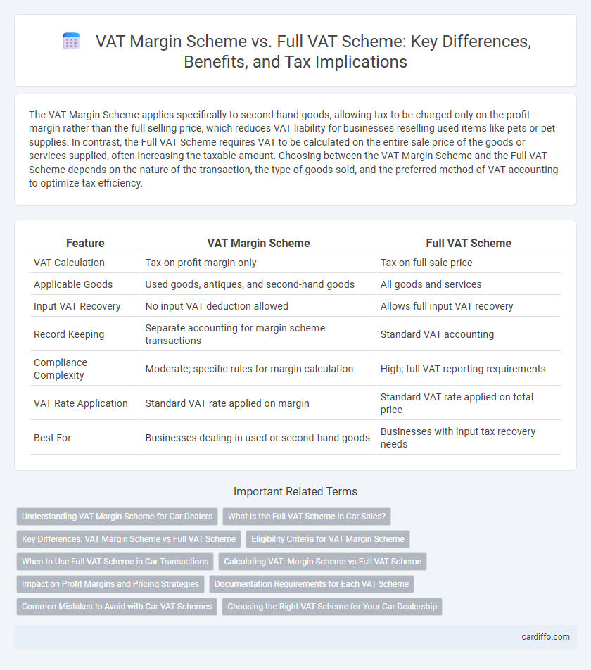VAT Margin Scheme vs. Full VAT Scheme: Key Differences, Benefits, and Tax Implications