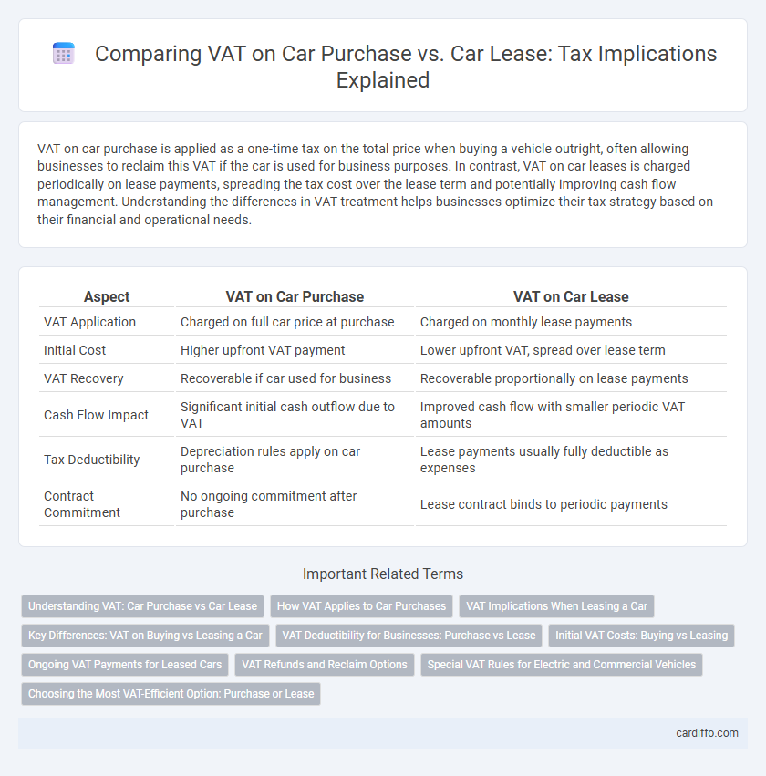 Comparing VAT on Car Purchase vs. Car Lease: Tax Implications Explained