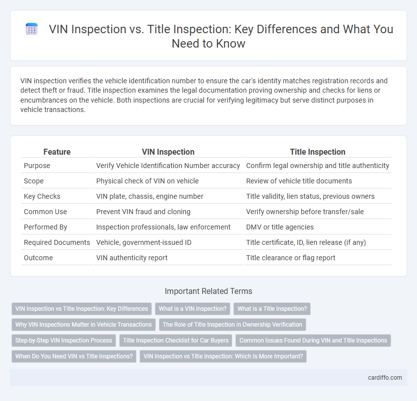 VIN Inspection vs. Title Inspection: Key Differences and What You Need to Know