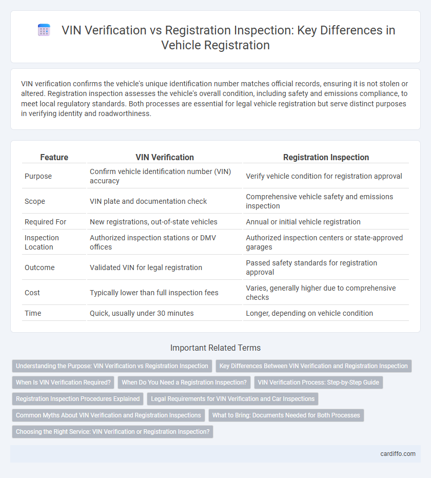 VIN Verification vs Registration Inspection: Key Differences in Vehicle Registration