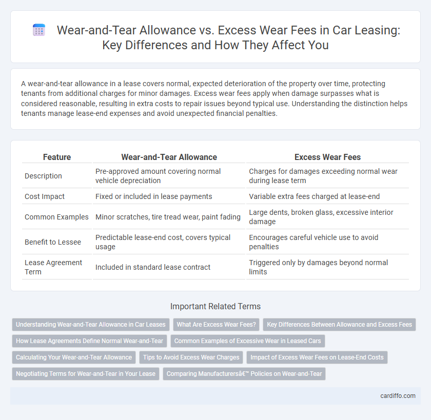 Wear-and-Tear Allowance vs. Excess Wear Fees in Car Leasing: Key Differences and How They Affect You