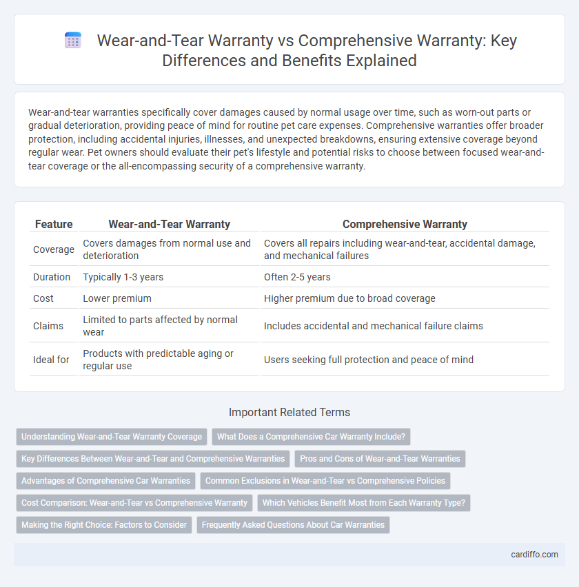 Wear-and-Tear Warranty vs Comprehensive Warranty: Key Differences and Benefits Explained