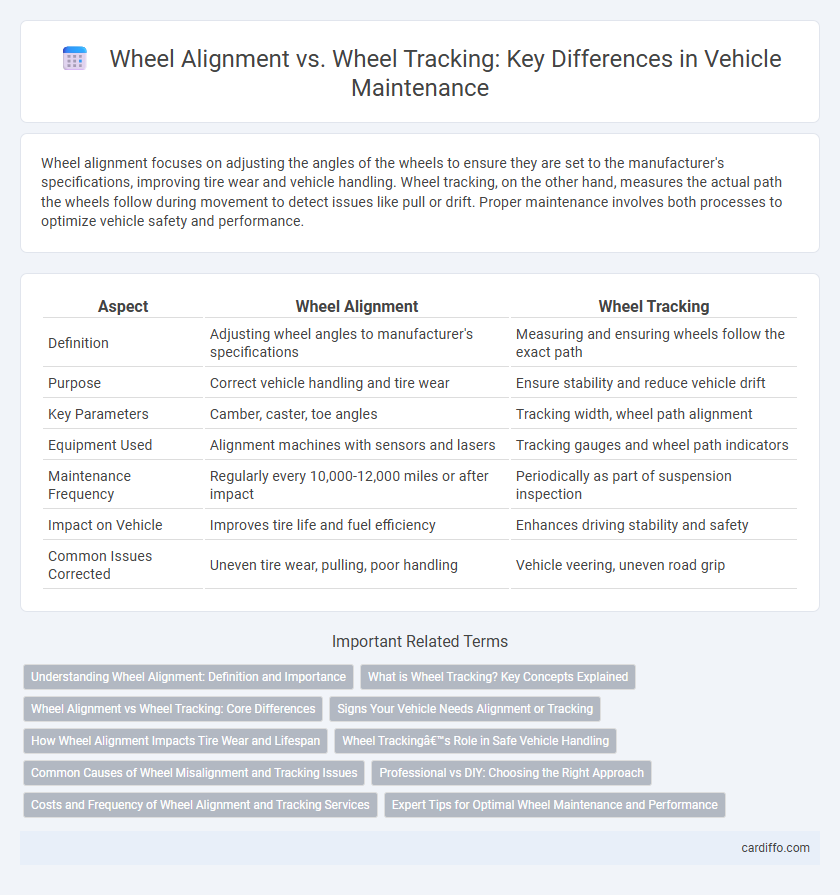 Wheel Alignment vs. Wheel Tracking: Key Differences in Vehicle Maintenance