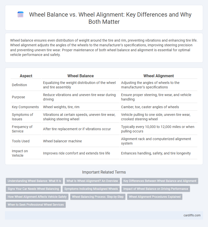 Wheel Balance vs. Wheel Alignment: Key Differences and Why Both Matter