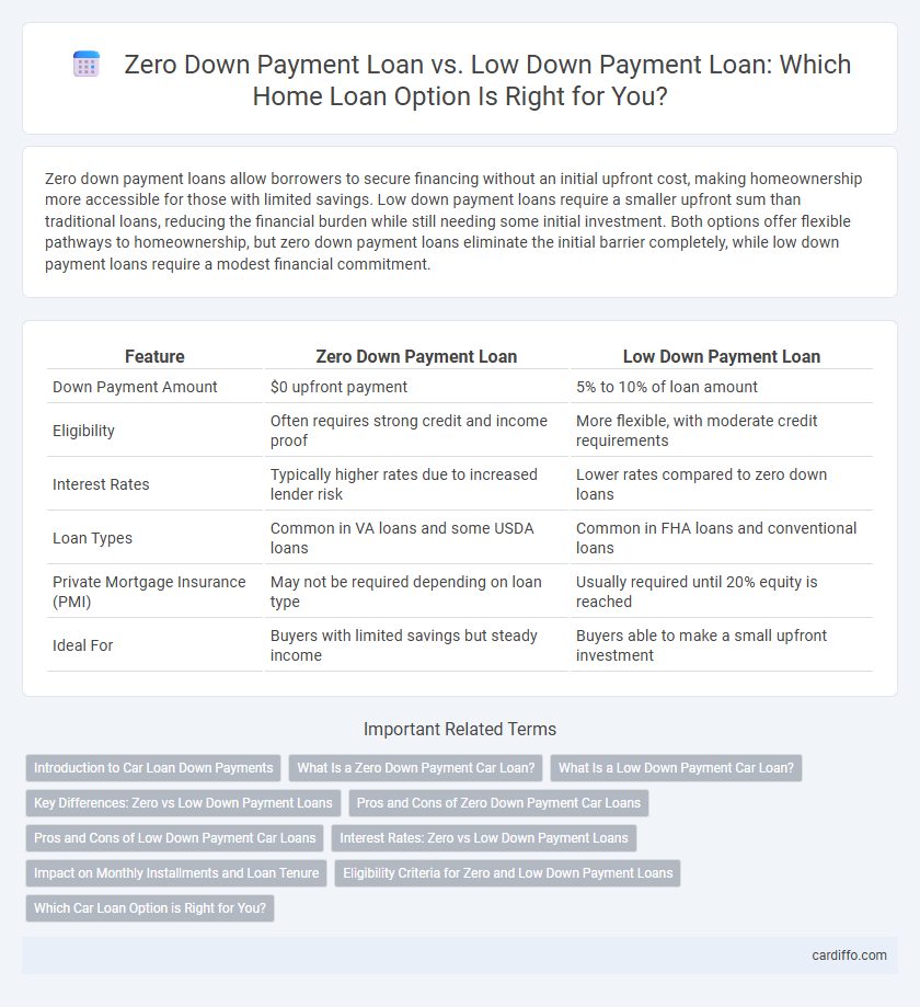 Zero Down Payment Loan vs. Low Down Payment Loan: Which Home Loan Option Is Right for You?