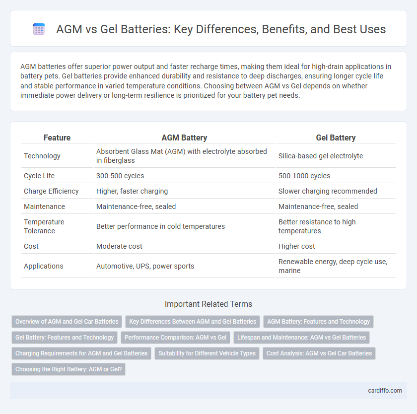 AGM vs Gel Batteries: Key Differences, Benefits, and Best Uses
