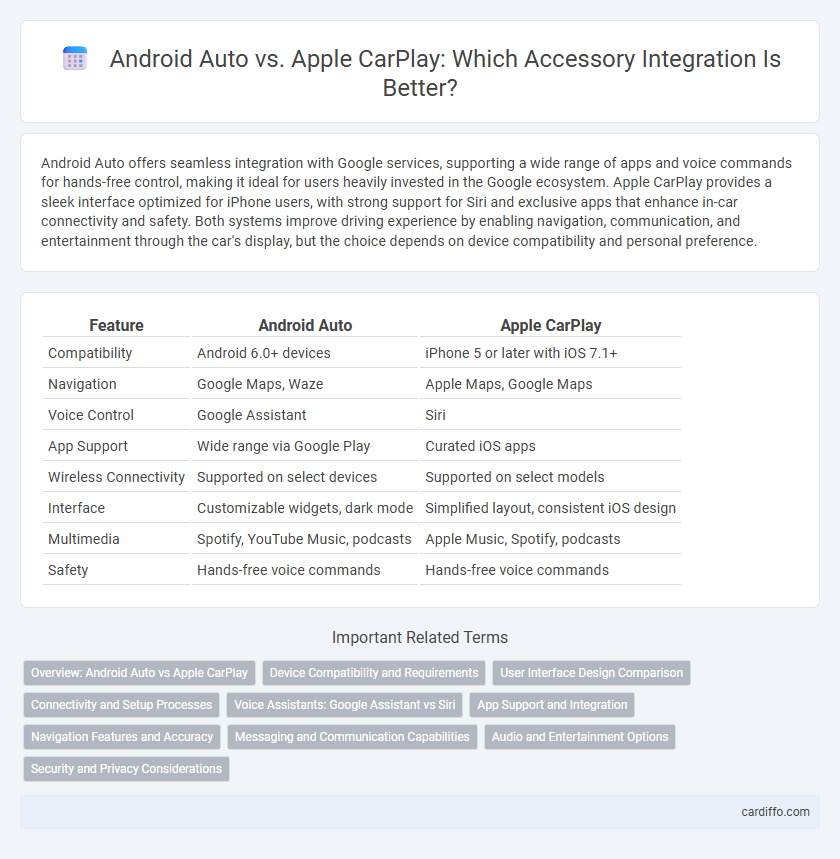 Android Auto vs. Apple CarPlay: Which Accessory Integration Is Better?