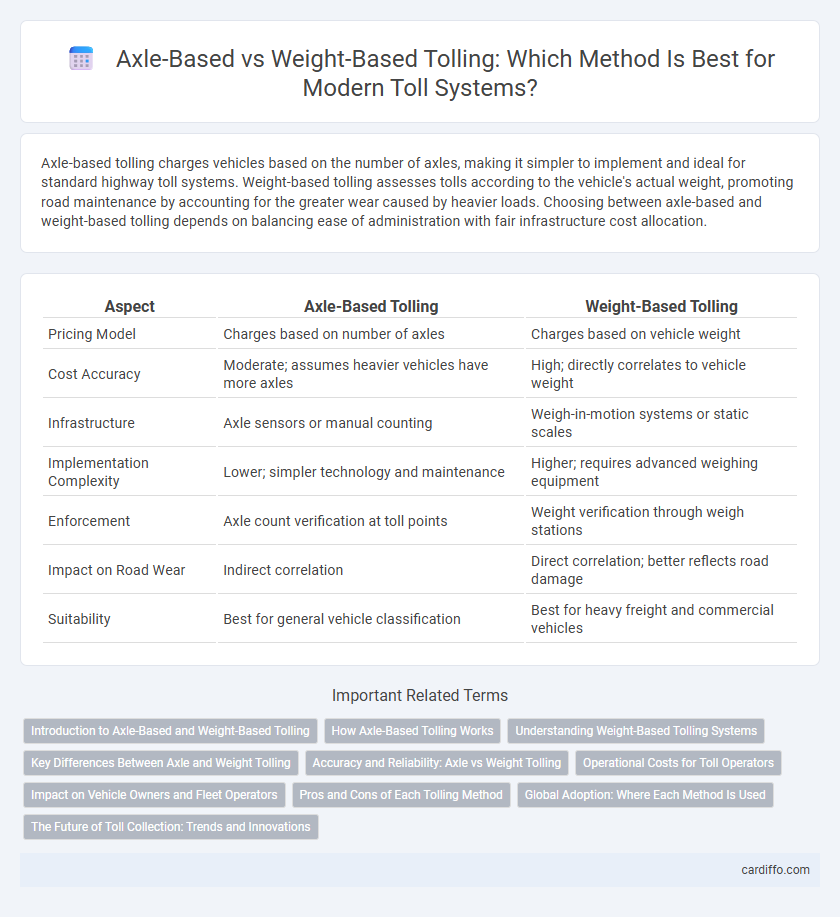 Axle-Based vs Weight-Based Tolling: Which Method Is Best for Modern Toll Systems?