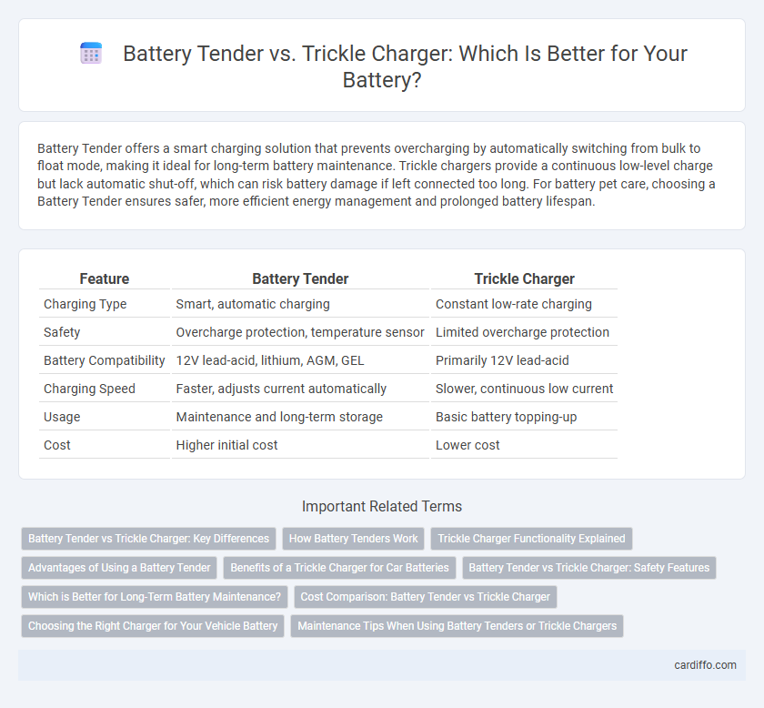 Battery Tender vs. Trickle Charger: Which Is Better for Your Battery?