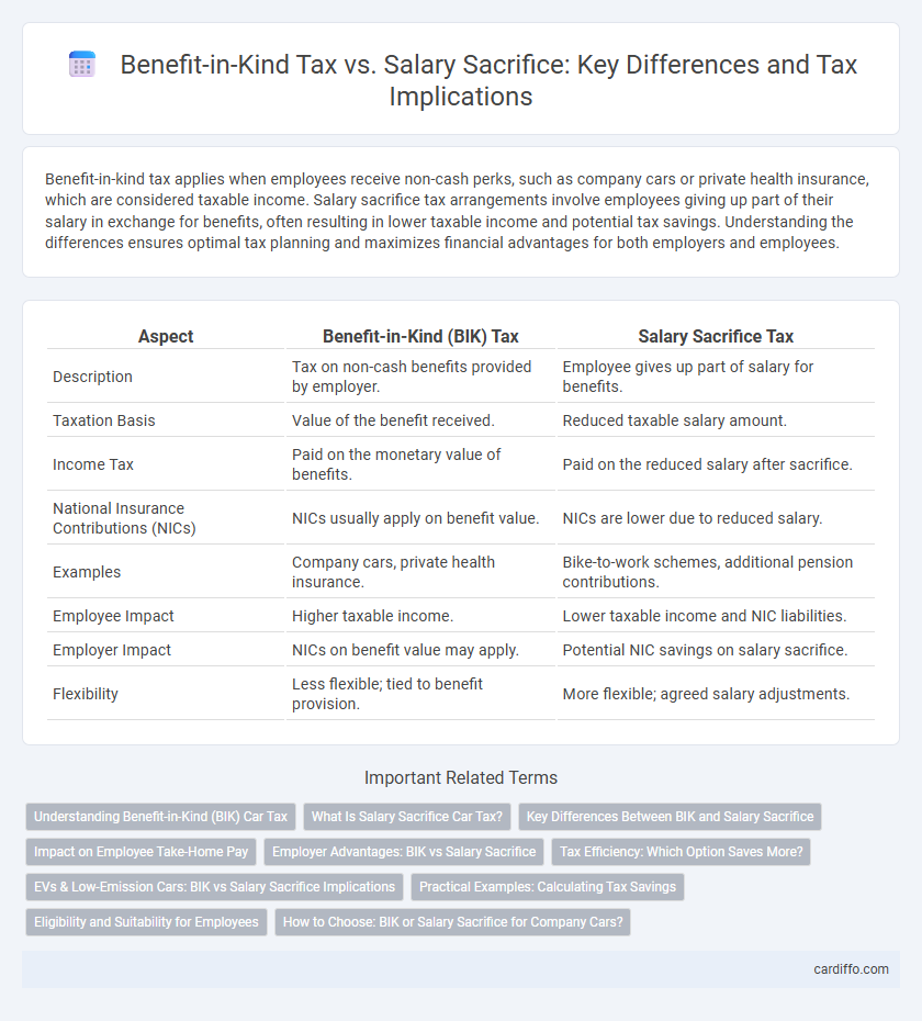 Benefit-in-Kind Tax vs. Salary Sacrifice: Key Differences and Tax Implications