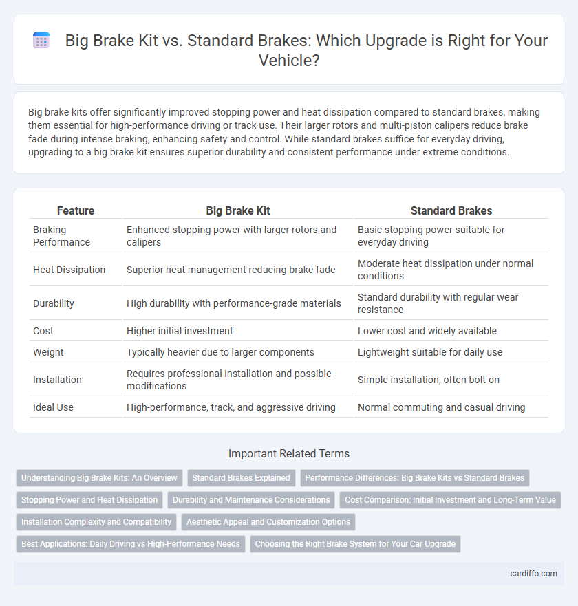 Big Brake Kit vs. Standard Brakes: Which Upgrade is Right for Your Vehicle?