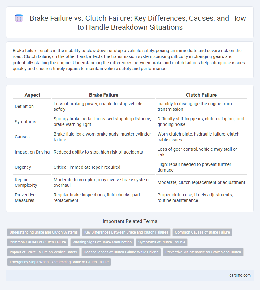 Brake Failure vs. Clutch Failure: Key Differences, Causes, and How to Handle Breakdown Situations