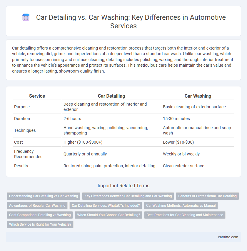 Car Detailing vs. Car Washing: Key Differences in Automotive Services